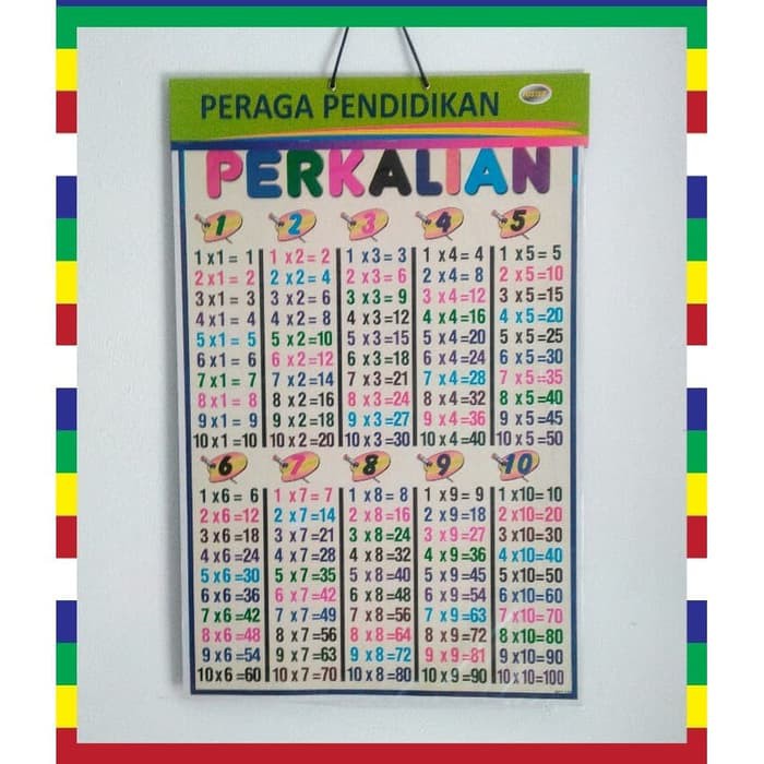 Detail Gambar Poster Perkalian Nomer 35