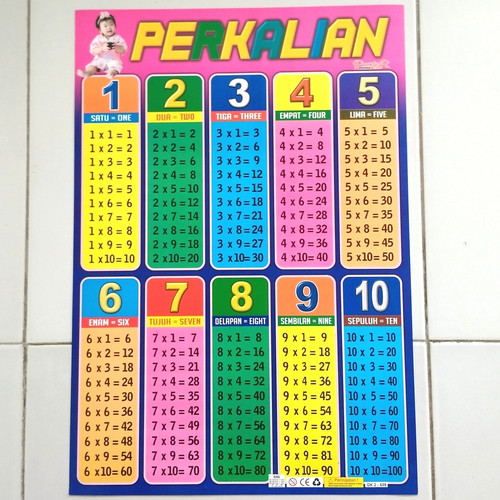 Detail Gambar Poster Perkalian Nomer 9