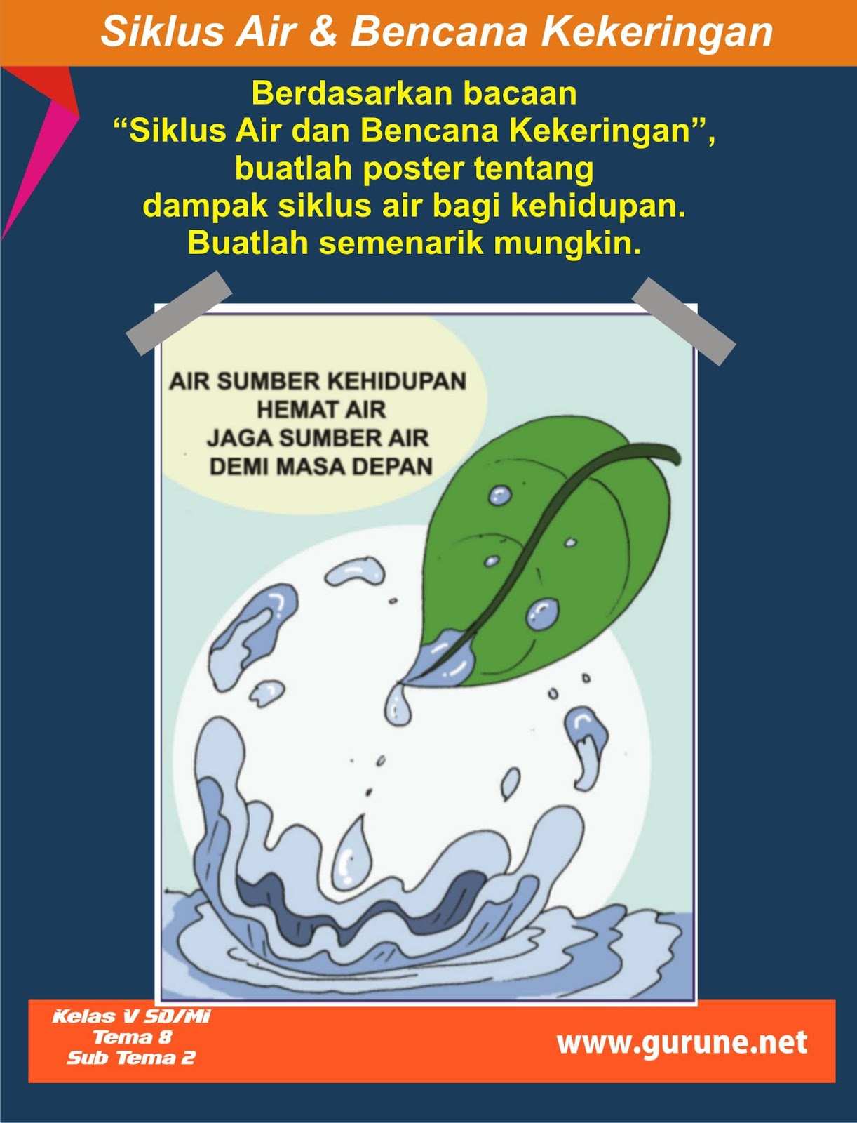 Detail Gambar Poster Siklus Air Nomer 13