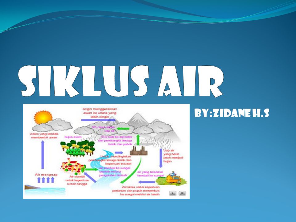 Detail Gambar Poster Siklus Air Nomer 29