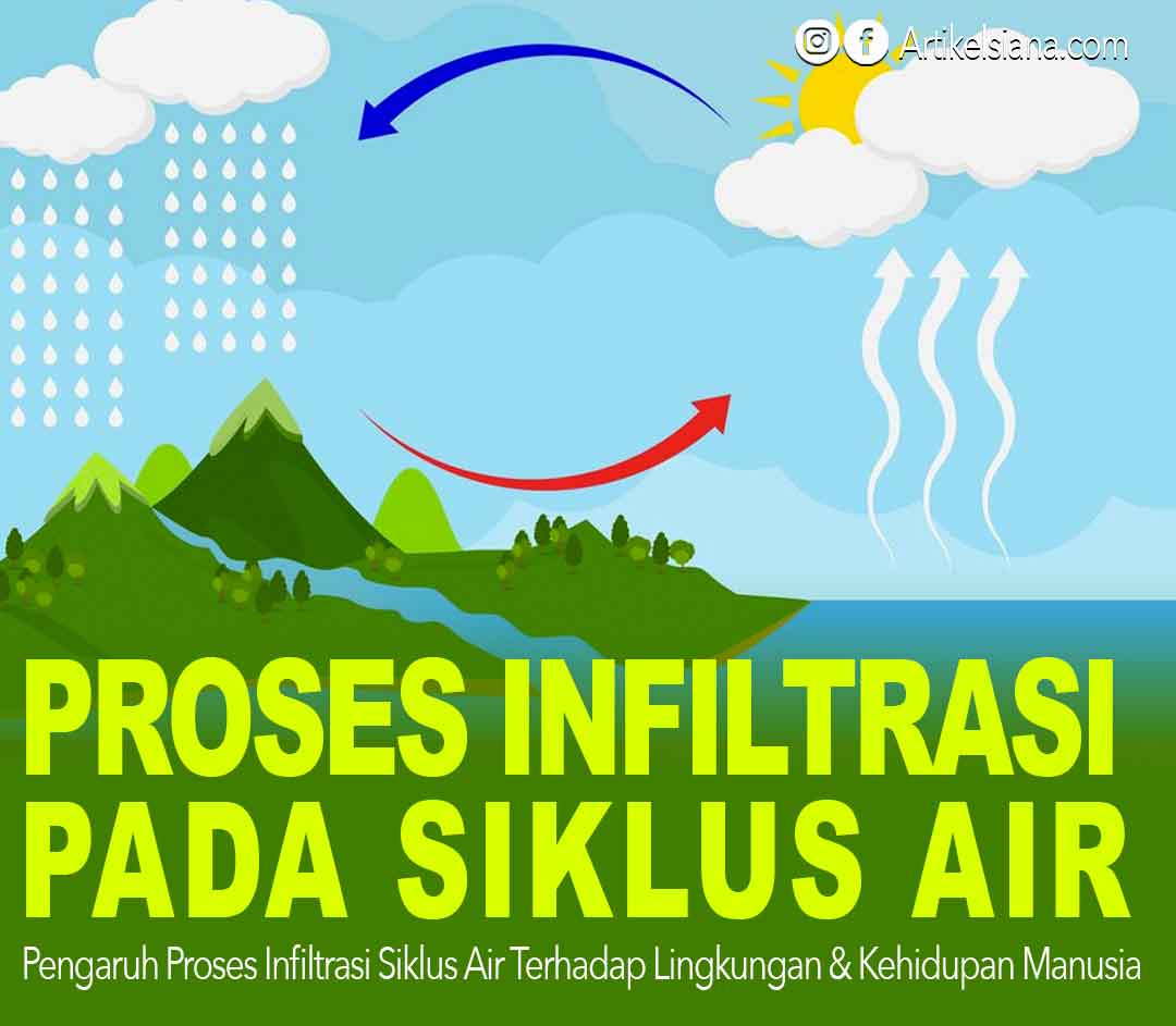 Detail Gambar Poster Siklus Air Nomer 42