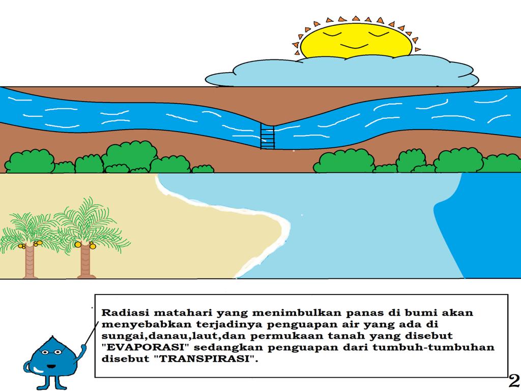 Detail Gambar Poster Siklus Air Nomer 52