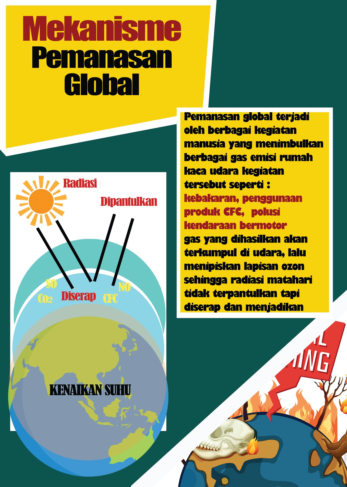 Detail Gambar Poster Tentang Pemanasan Global Nomer 38