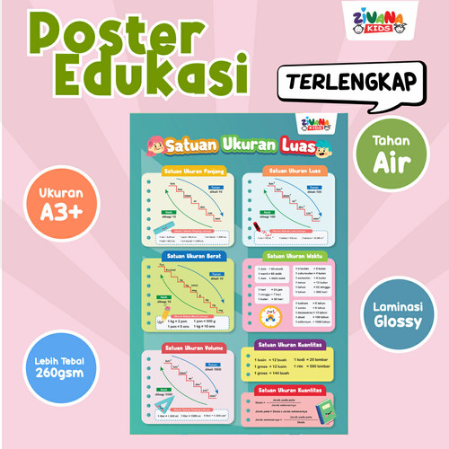 Detail Gambar Poster Untuk Anak Sd Nomer 41