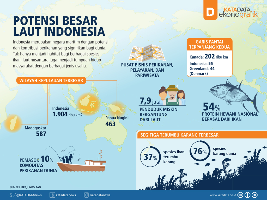 Gambar Potensi Kelautan - KibrisPDR