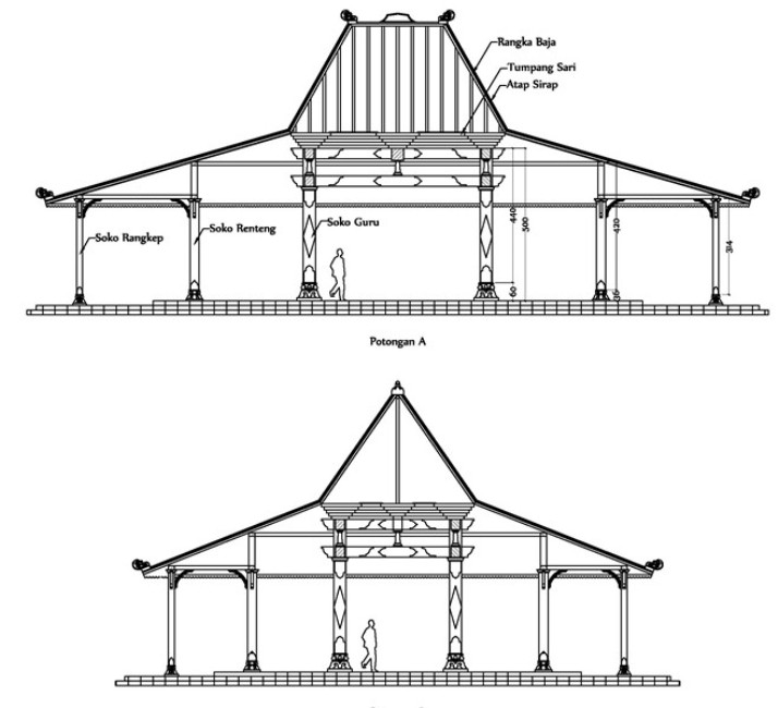 Detail Gambar Potongan Atap Joglo Nomer 23