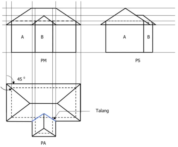 Detail Gambar Potongan Atap Perisai Nomer 10