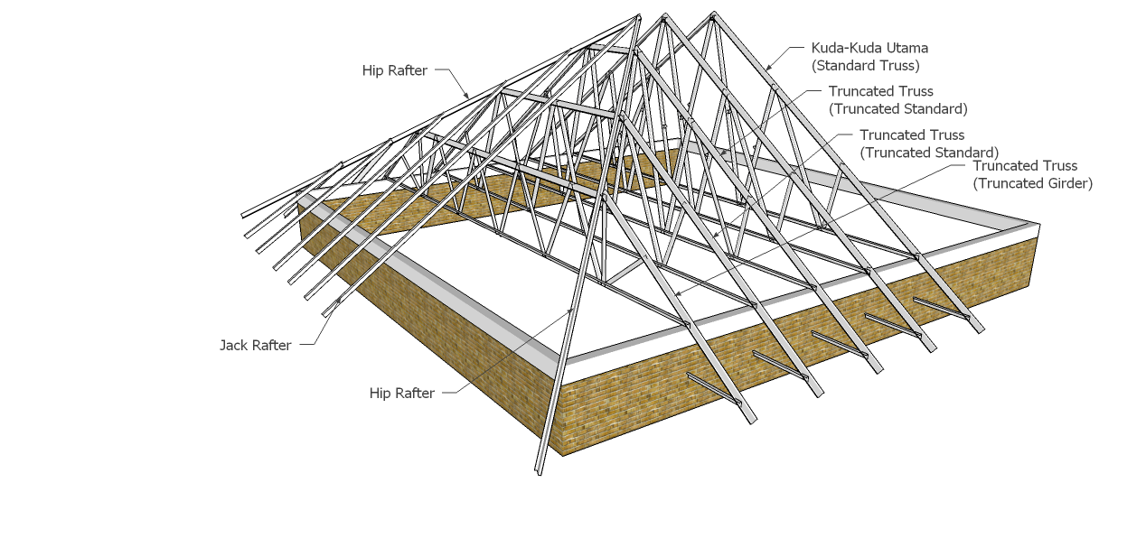 Detail Gambar Potongan Atap Perisai Nomer 12