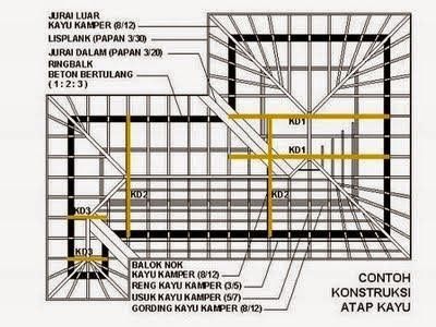 Detail Gambar Potongan Atap Perisai Nomer 17