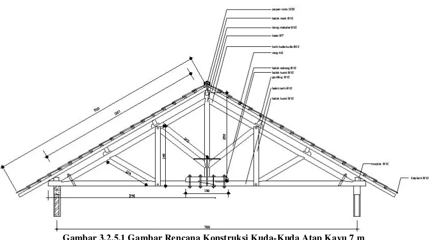 Detail Gambar Potongan Atap Prisai Nomer 32