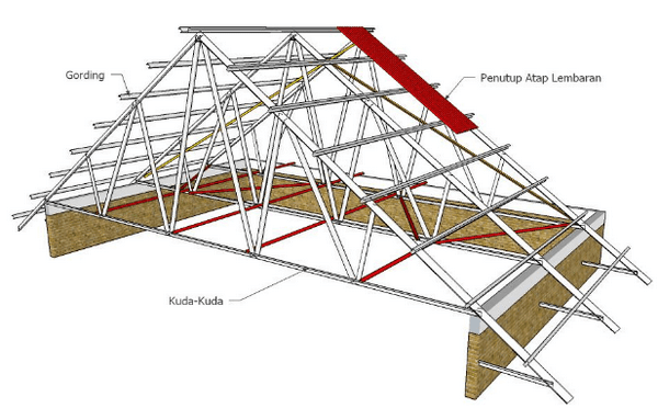 Detail Gambar Potongan Atap Tangka Baja Nomer 6