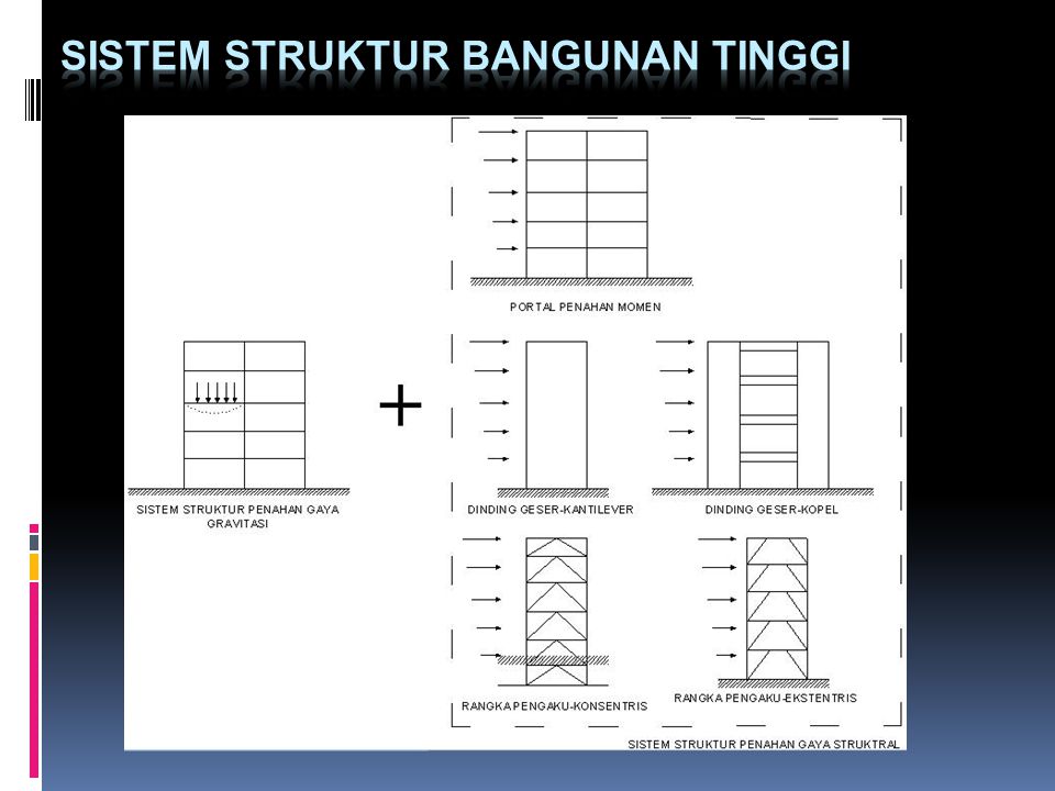 Detail Gambar Potongan Bangunan Tinggi Nomer 35