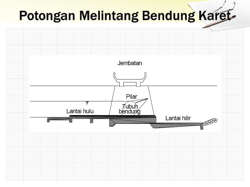 Detail Gambar Potongan Bendung Nomer 10