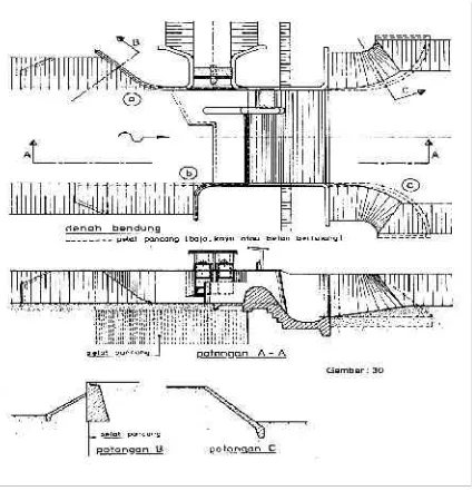 Detail Gambar Potongan Bendung Nomer 14