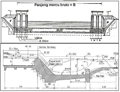 Detail Gambar Potongan Bendung Nomer 2