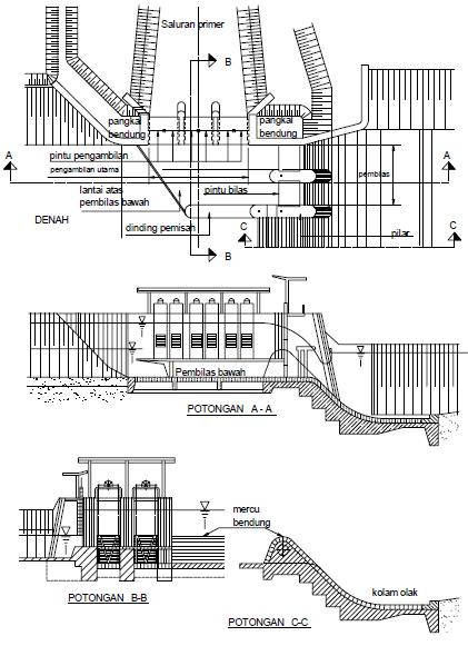 Detail Gambar Potongan Bendung Nomer 4