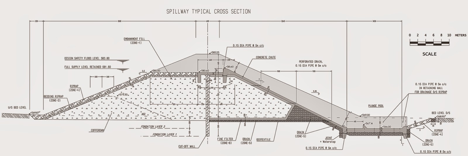 Detail Gambar Potongan Bendung Nomer 6