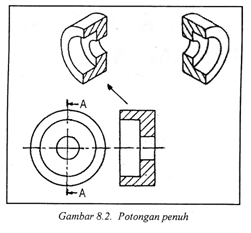 Detail Gambar Potongan Gambar Teknik Nomer 11