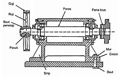 Detail Gambar Potongan Gambar Teknik Nomer 32