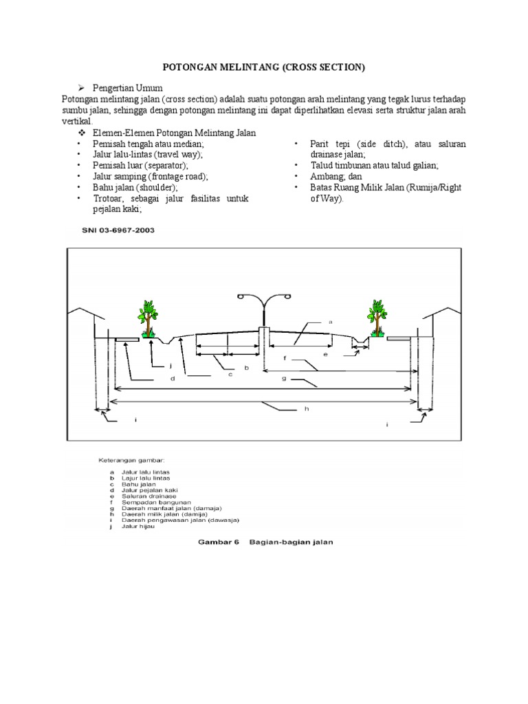 Detail Gambar Potongan Jalan Nomer 4