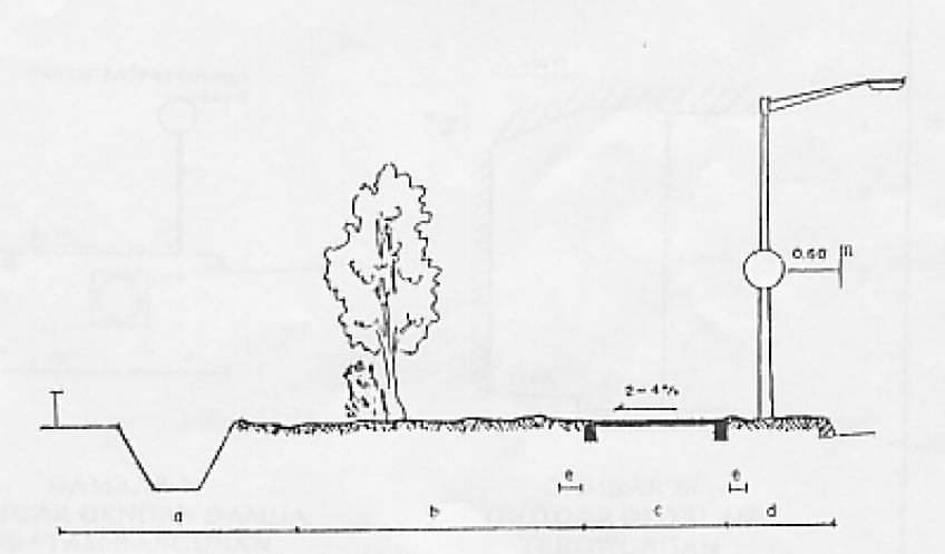 Detail Gambar Potongan Jalan Nomer 28