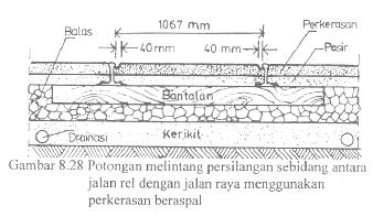 Detail Gambar Potongan Jalan Nomer 30