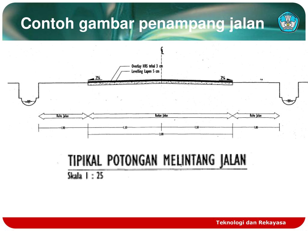 Detail Gambar Potongan Jalan Nomer 33