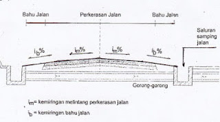 Detail Gambar Potongan Jalan Nomer 37