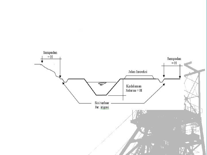 Detail Gambar Potongan Melintang Saluran Irigasi Nomer 9