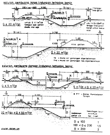 Detail Gambar Potongan Melintang Saluran Irigasi Nomer 10