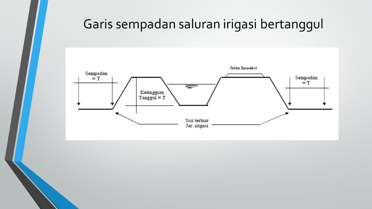 Detail Gambar Potongan Melintang Saluran Irigasi Nomer 14