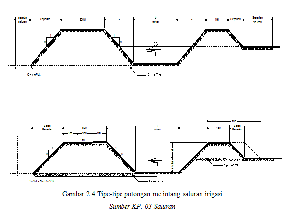 Detail Gambar Potongan Melintang Saluran Irigasi Nomer 3