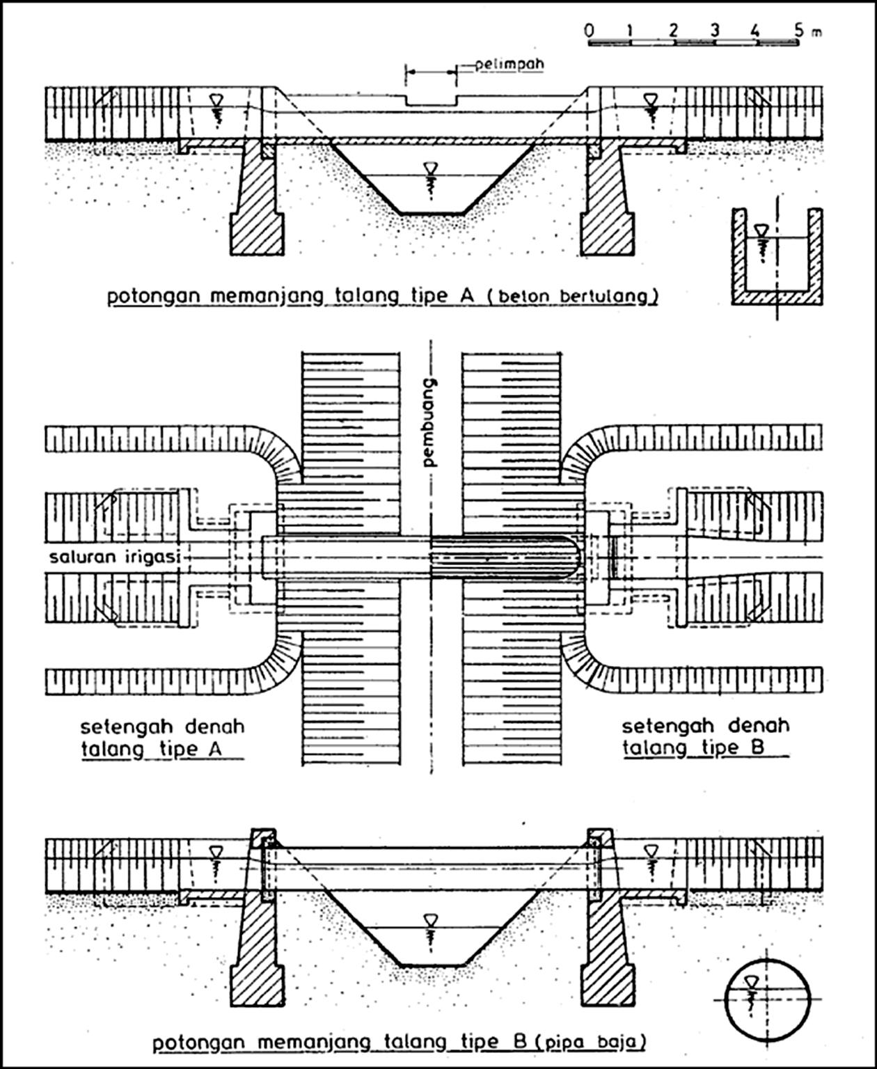 Detail Gambar Potongan Melintang Saluran Irigasi Nomer 25