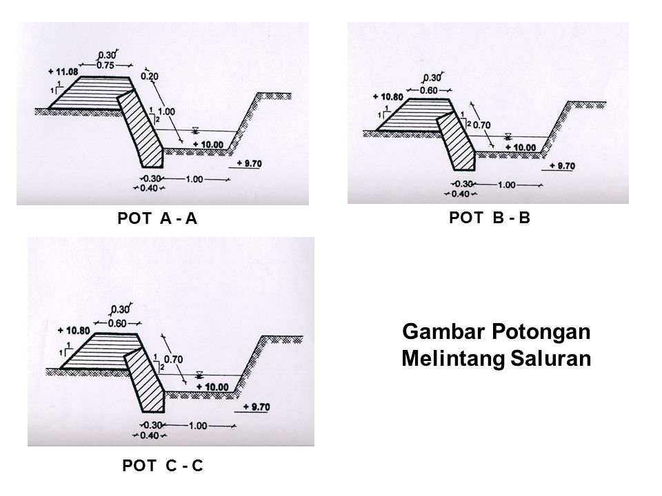 Detail Gambar Potongan Melintang Saluran Irigasi Nomer 4