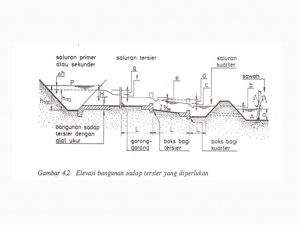 Detail Gambar Potongan Melintang Saluran Irigasi Nomer 38