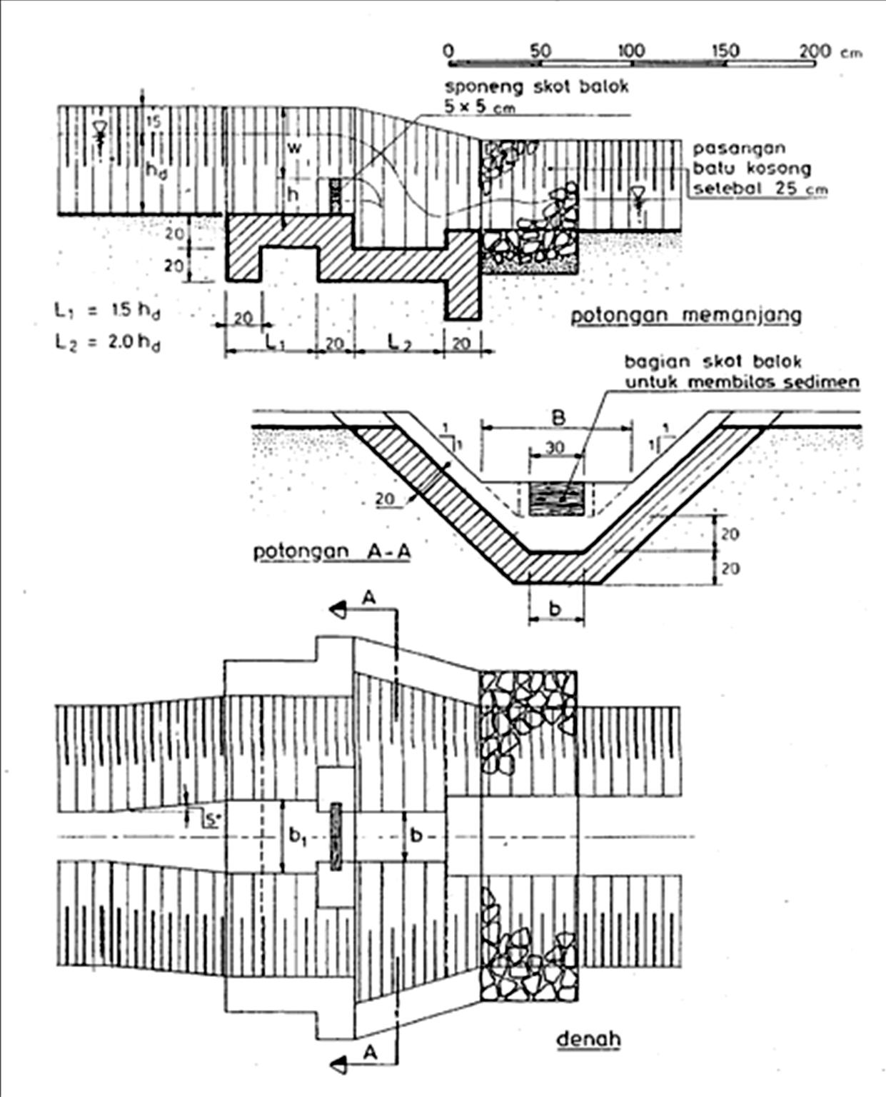 Detail Gambar Potongan Melintang Saluran Irigasi Nomer 6