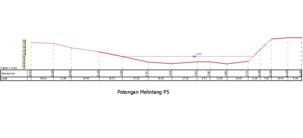 Detail Gambar Potongan Memanjang Jalan Nomer 16