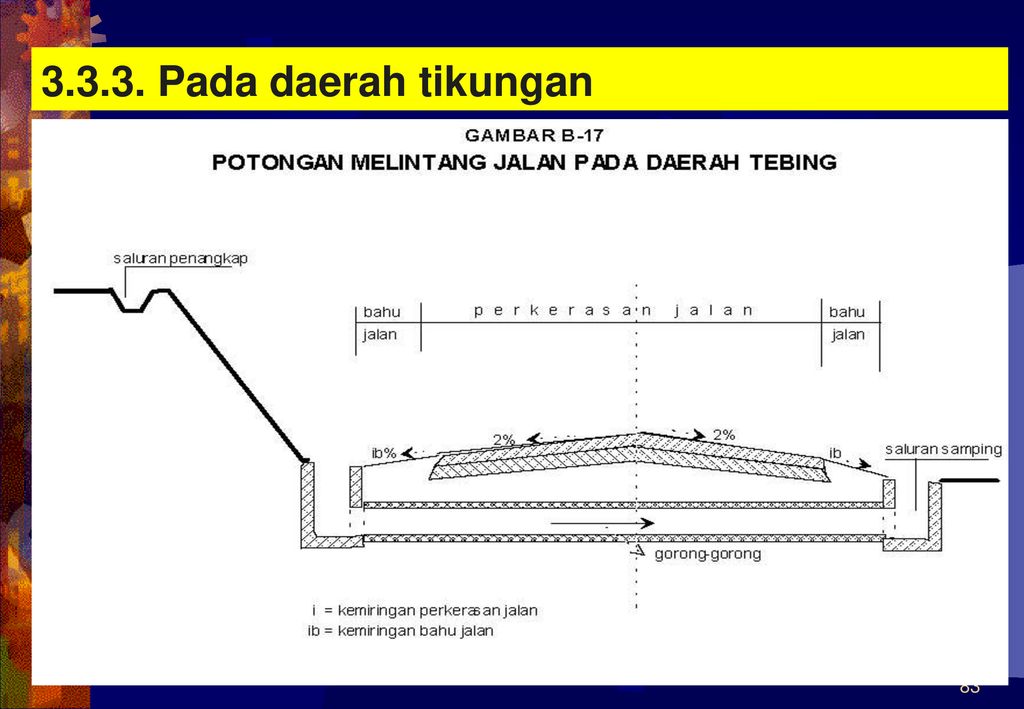 Detail Gambar Potongan Memanjang Jalan Nomer 27