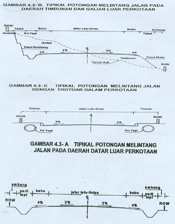 Detail Gambar Potongan Memanjang Jalan Nomer 30