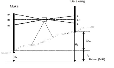 Detail Gambar Potongan Memanjang Jalan Nomer 43