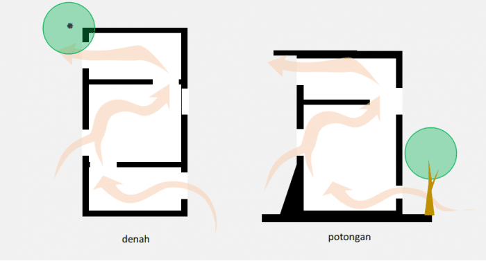 Detail Gambar Potongan Penghawaan Nomer 11