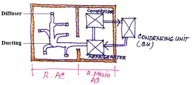 Detail Gambar Potongan Penghawaan Nomer 8