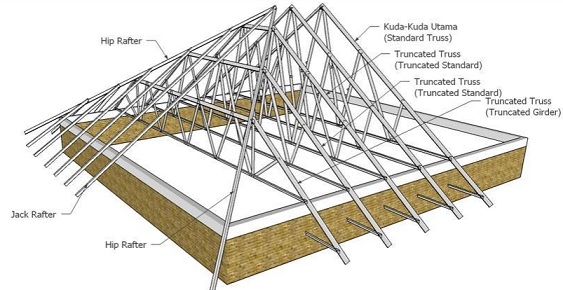 Detail Gambar Potongan Rumah Rangka Atap Galfalum Nomer 6