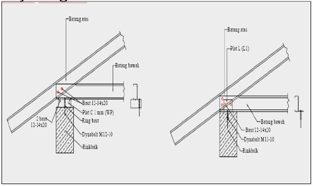 Detail Gambar Potongan Rumah Rangka Atap Galvalum Nomer 38