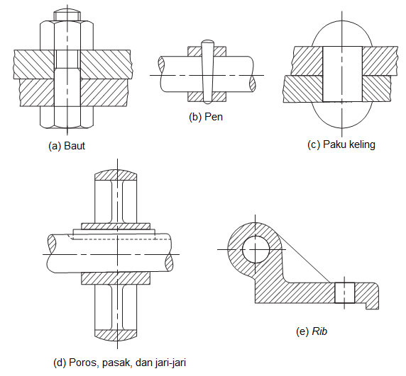 Detail Gambar Potongan Teknik Mesin Nomer 13