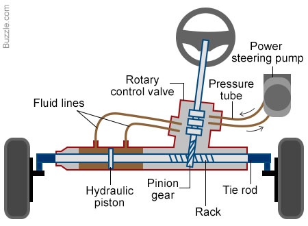 Detail Gambar Power Steering Nomer 2
