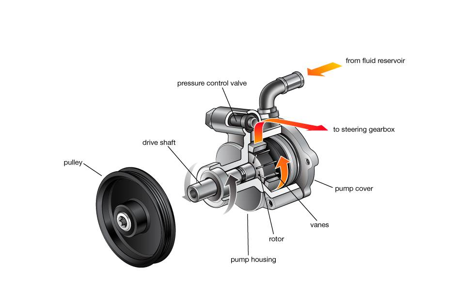Detail Gambar Power Steering Nomer 11