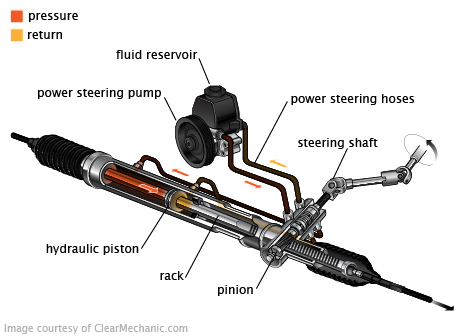 Detail Gambar Power Steering Nomer 12