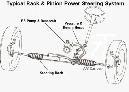 Detail Gambar Power Steering Nomer 14