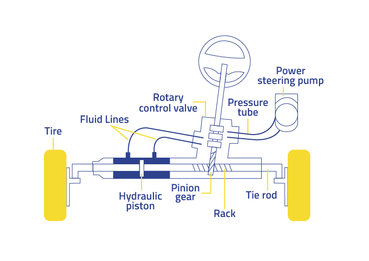 Detail Gambar Power Steering Nomer 15